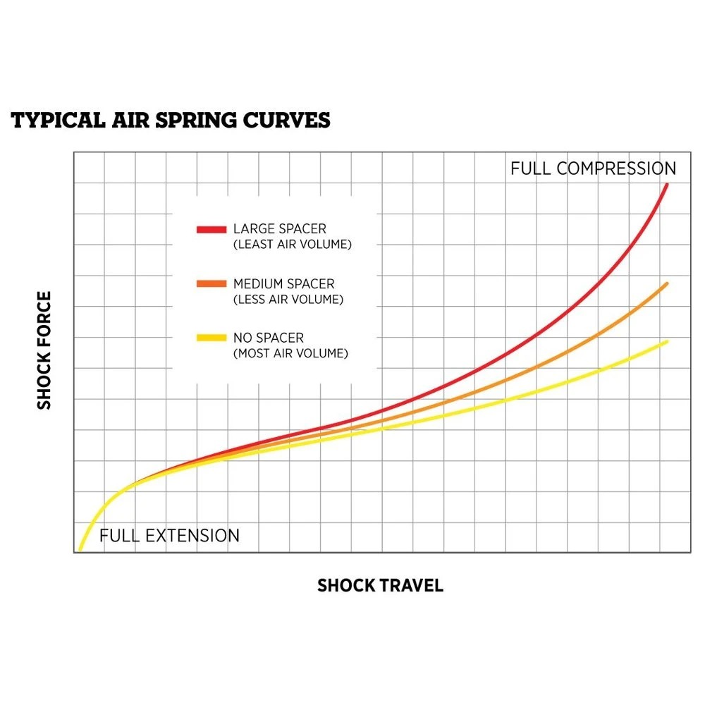 FOX Float X / DPX2 Air Volume Tuning Kit 4 FOX Float X / DPX2 Air Volume Tuning Kit - Afbeelding 2