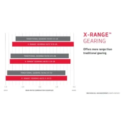 SRAM RED XG-1290 Cassette - XDR | 12-voudig - Silver -Rijwiel Onderdel Verkoopwinkel 313279 04 d 647155