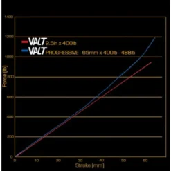 Cane Creek VALT Coil Spring - Progressive - 65mm 5 Cane Creek VALT Coil Spring - Progressive - 65mm -Rijwiel Onderdel Verkoopwinkel 371861 01 d 801623