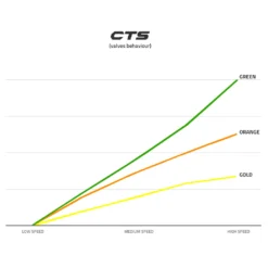 Formula MOD Stalen Veerdemper - 185x55mm - Trunnion - Matte Black -Rijwiel Onderdel Verkoopwinkel formula mod cts 923705