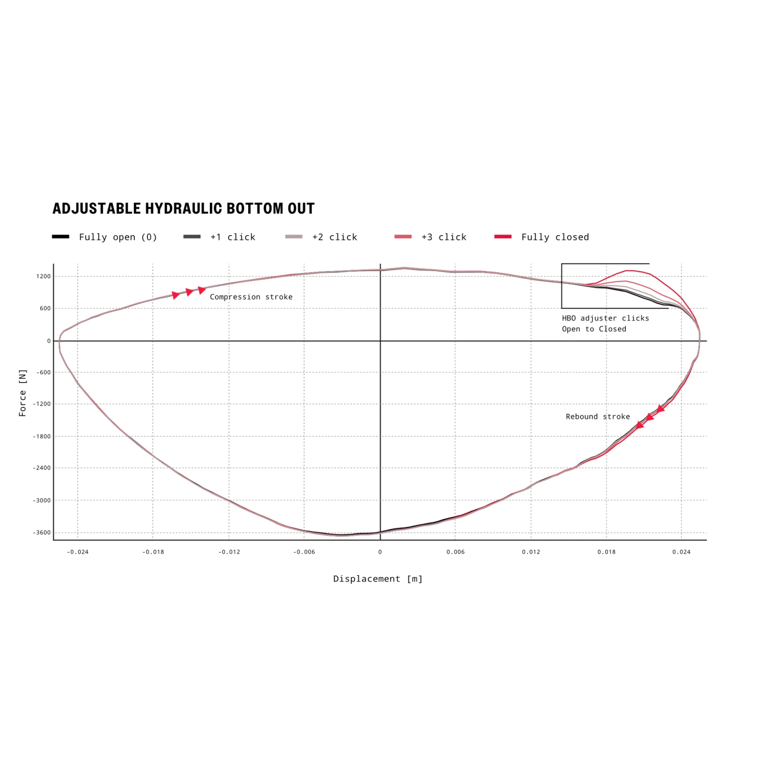 RockShox Vivid Ultimate Demper - DebonAir | TouchDown RC2T | Standard | C1 - 250x72.5mm | Voor Trek Session (2022+) 9 RockShox Vivid Ultimate Demper - DebonAir | TouchDown RC2T | Standard | C1 - 250x72.5mm | Voor Trek Session (2022+) - Afbeelding 7