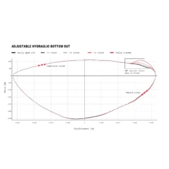 RockShox Vivid Ultimate Demper - DebonAir | TouchDown RC2T | Standard | C1 - 230x62.5mm | Voor Santa Cruz Megatower 2 (2022+) -Rijwiel Onderdel Verkoopwinkel rockshox vivid c1 rear shock 2 1541583 7