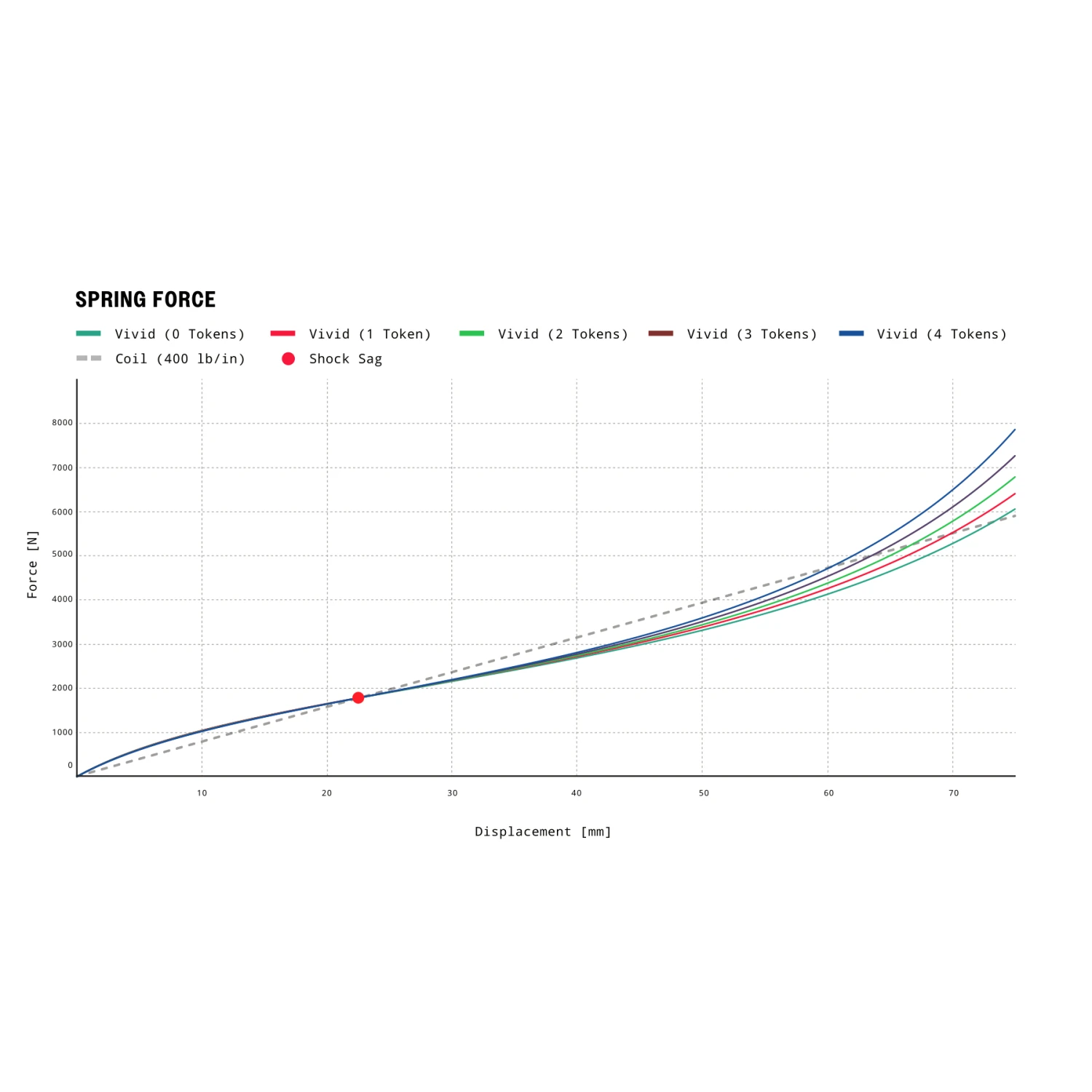 RockShox Vivid Ultimate Demper - DebonAir | TouchDown RC2T | Standard | C1 - 230x62.5mm | Voor Santa Cruz Bullit (2021+) 10 RockShox Vivid Ultimate Demper - DebonAir | TouchDown RC2T | Standard | C1 - 230x62.5mm | Voor Santa Cruz Bullit (2021+) - Afbeelding 8