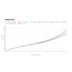 RockShox Vivid Ultimate Demper - DebonAir | TouchDown RC2T | Standard | C1 - 230x62.5mm | Voor Santa Cruz Megatower 2 (2022+) -Rijwiel Onderdel Verkoopwinkel rockshox vivid c1 rear shock 3 1541584 7